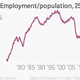 Image for article titled The Fed just took the training wheels off the US economy